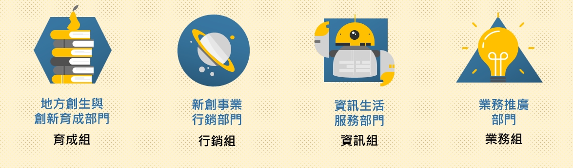 嘉易創 創育中心 組織圖