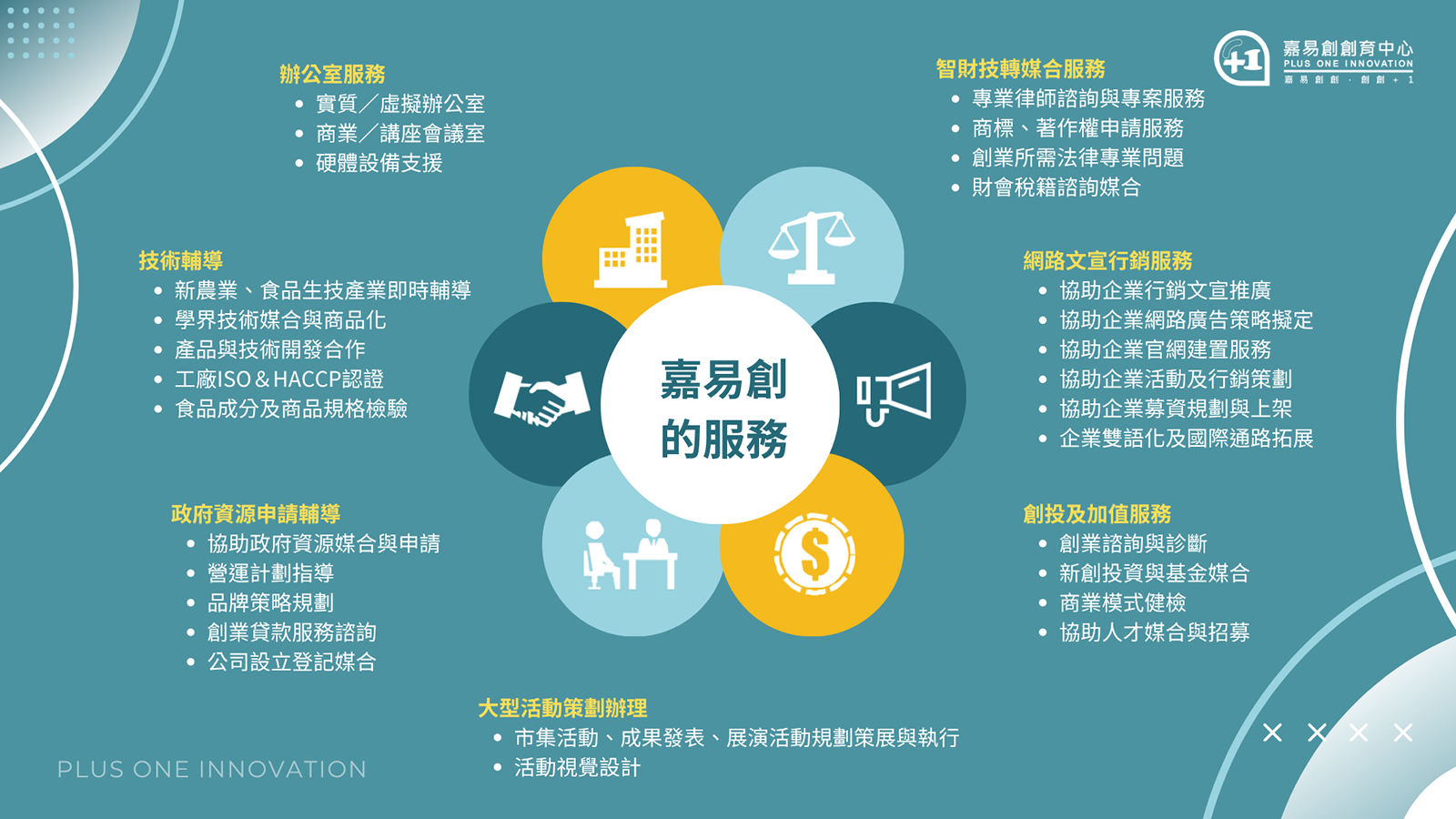 營運機制與服務項目